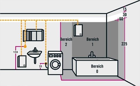 Elektroinstallationstechnik, elektrische Schutzbereiche Installationsplan Badezimmer