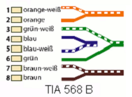 IT EDV Netzwerk Belegung nach TIA 568 B