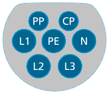 Belegung Ladestecker Wallbox Type-2 für Elektroautos