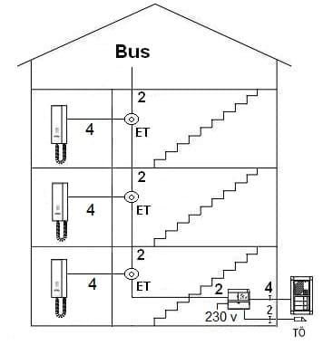 Türsprechanlage 2 Draht Bus Systeme für Mehrfamilienhaus Elektroinstallation Sachs in Herne